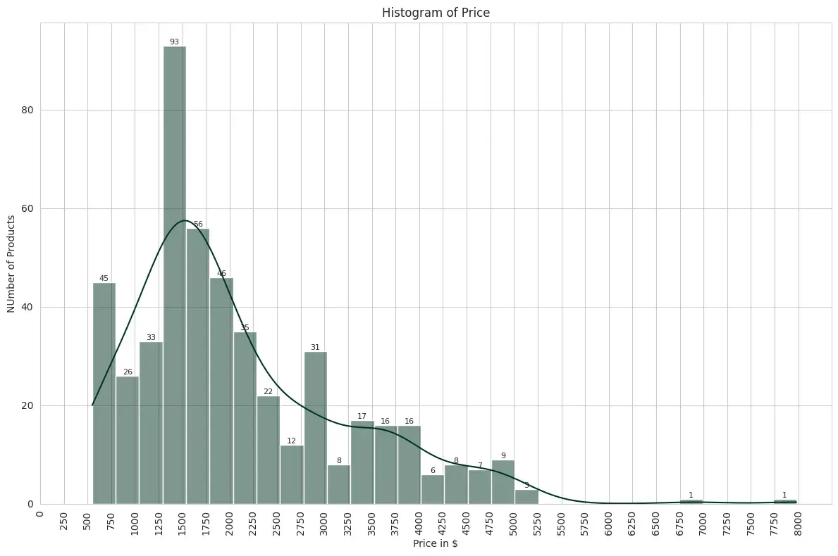 histogram