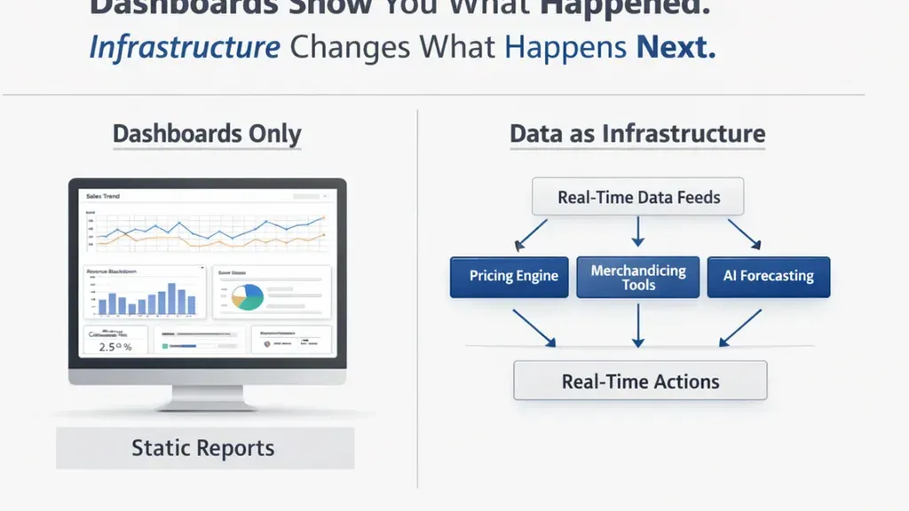 retailer dashboards