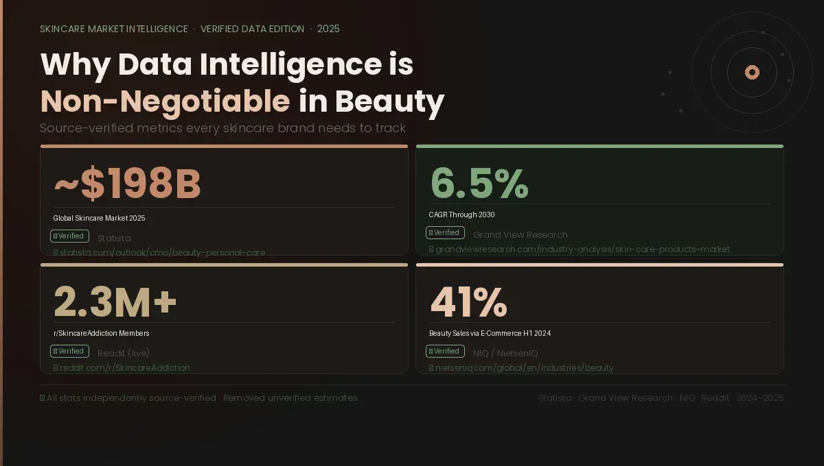Why Data Intelligence is Non-Negotiable in Beauty