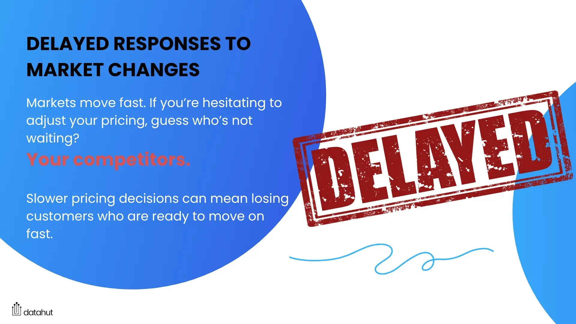 Delayed Responses to Market Changes