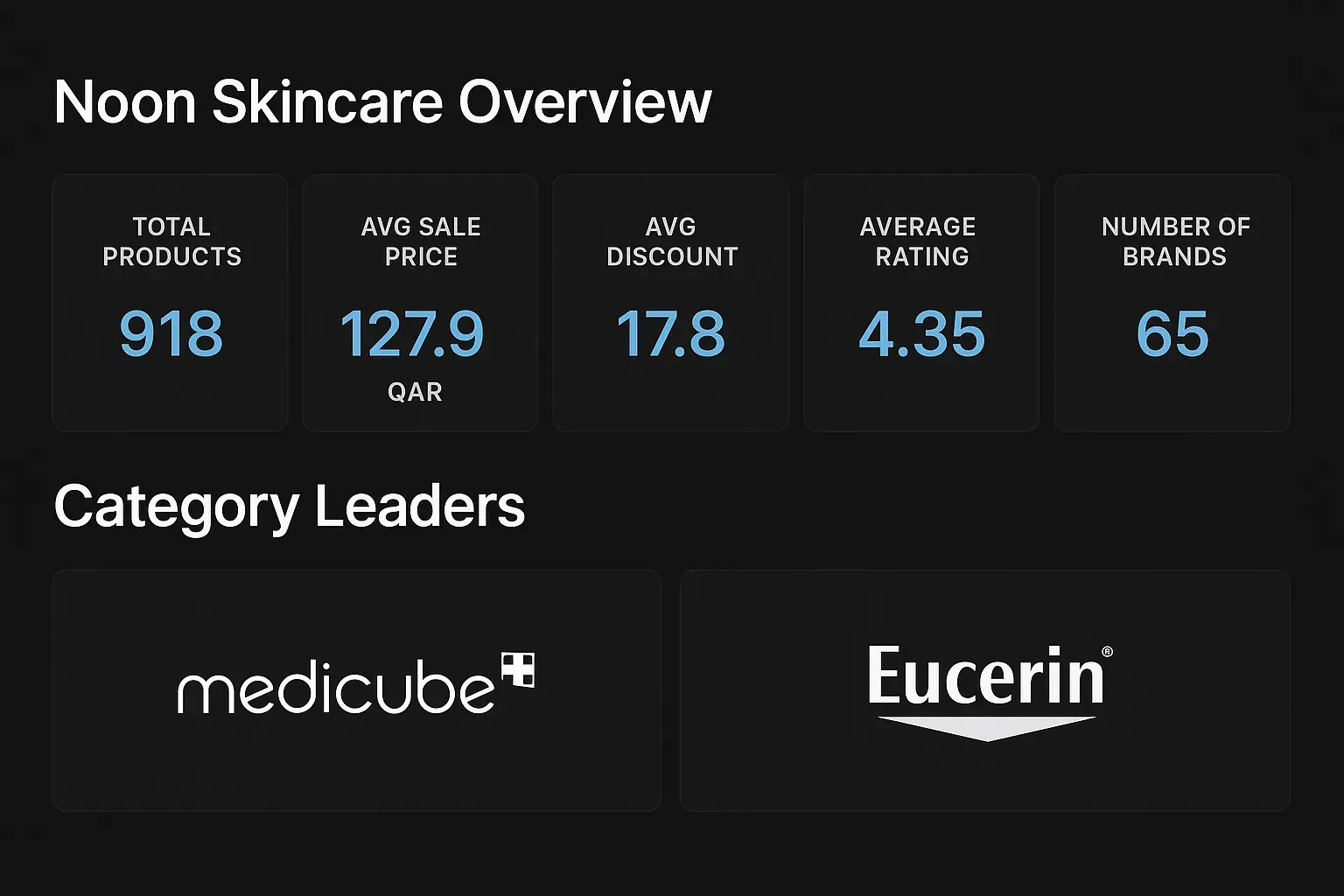 Noon skincare market