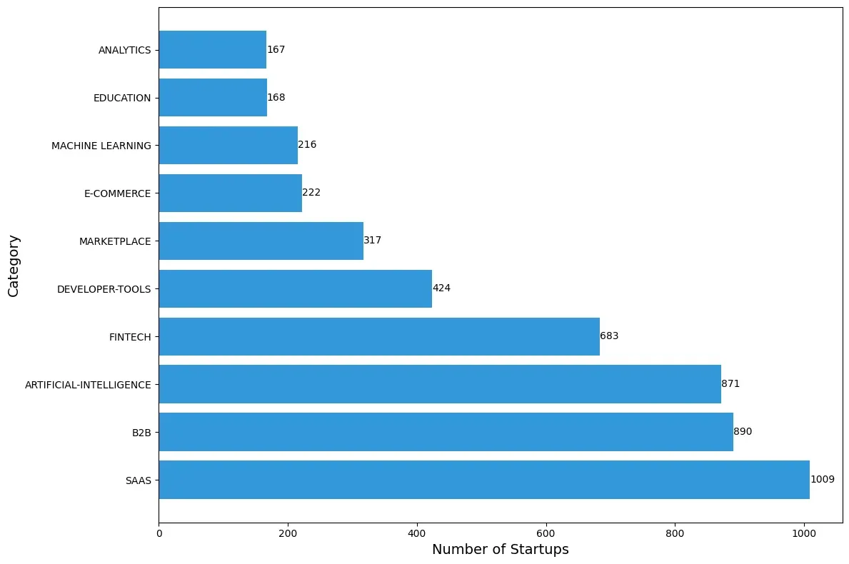 Datahut Collected Insights