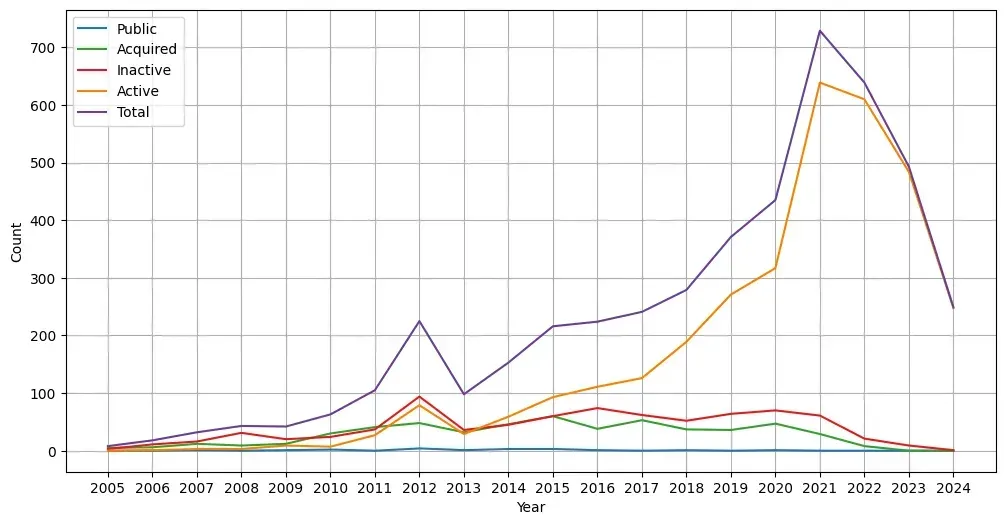Datahut Collected Insights
