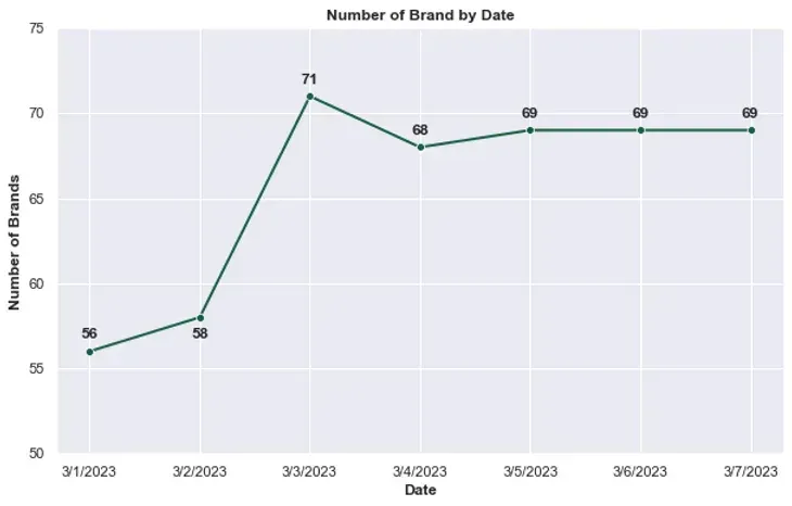 Time Series Analysis of Amazon Air Fryers: Insights and Visualizations 