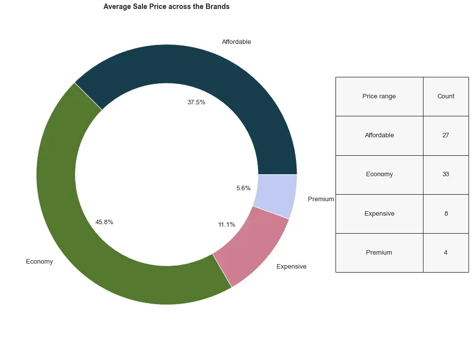 Time Series Analysis of Amazon Air Fryers: Insights and Visualizations 