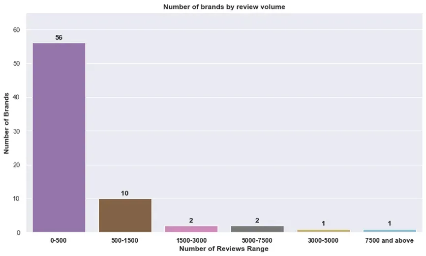 Time Series Analysis of Amazon Air Fryers: Insights and Visualizations 