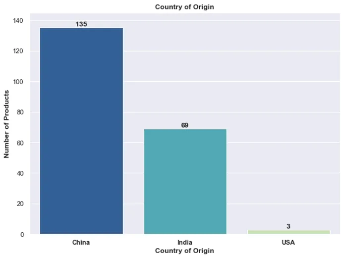Time Series Analysis of Amazon Air Fryers: Insights and Visualizations 