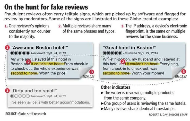 Bots usually post online reviews rather than valid users. Therefore, it is important to recognize such users and do damage...