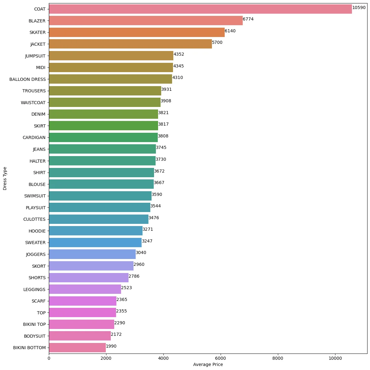 price insights