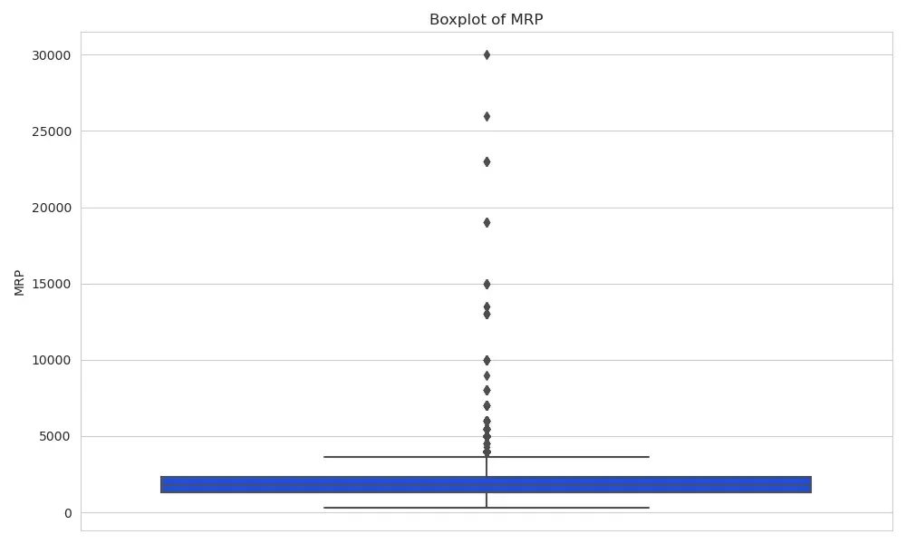 Boxplot Analysis