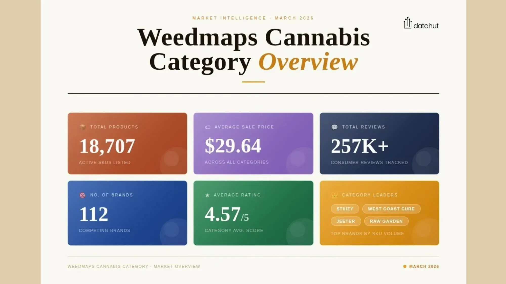 Key Findings from Weedmaps Cannabis Category Analysis