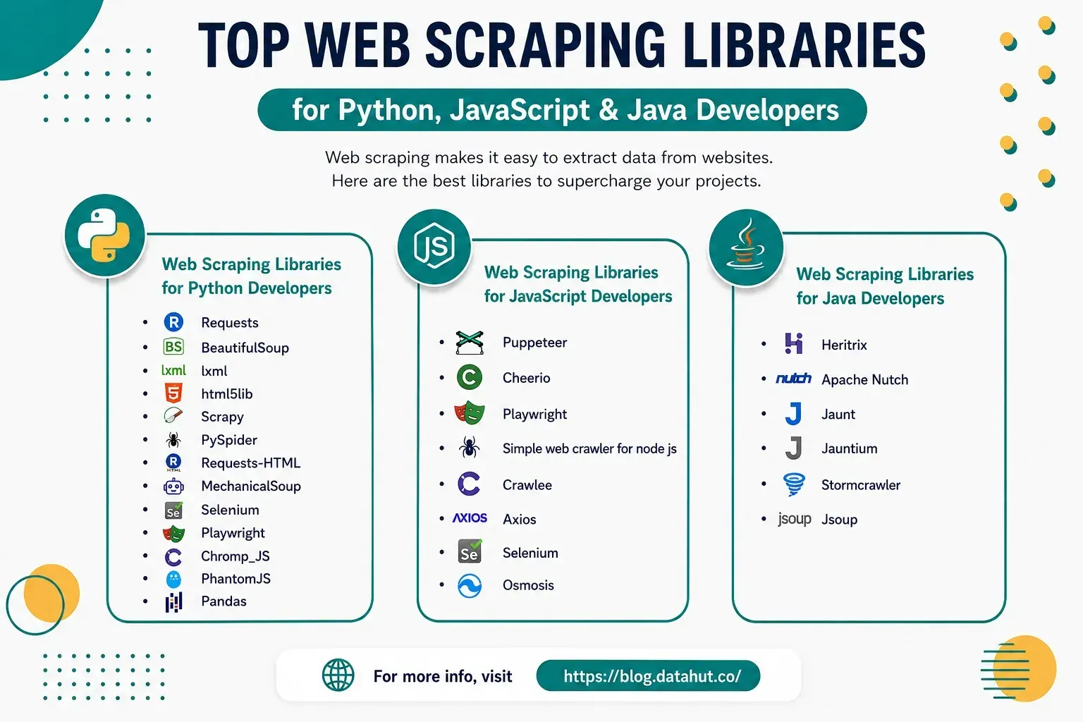 Top web scraping libraries