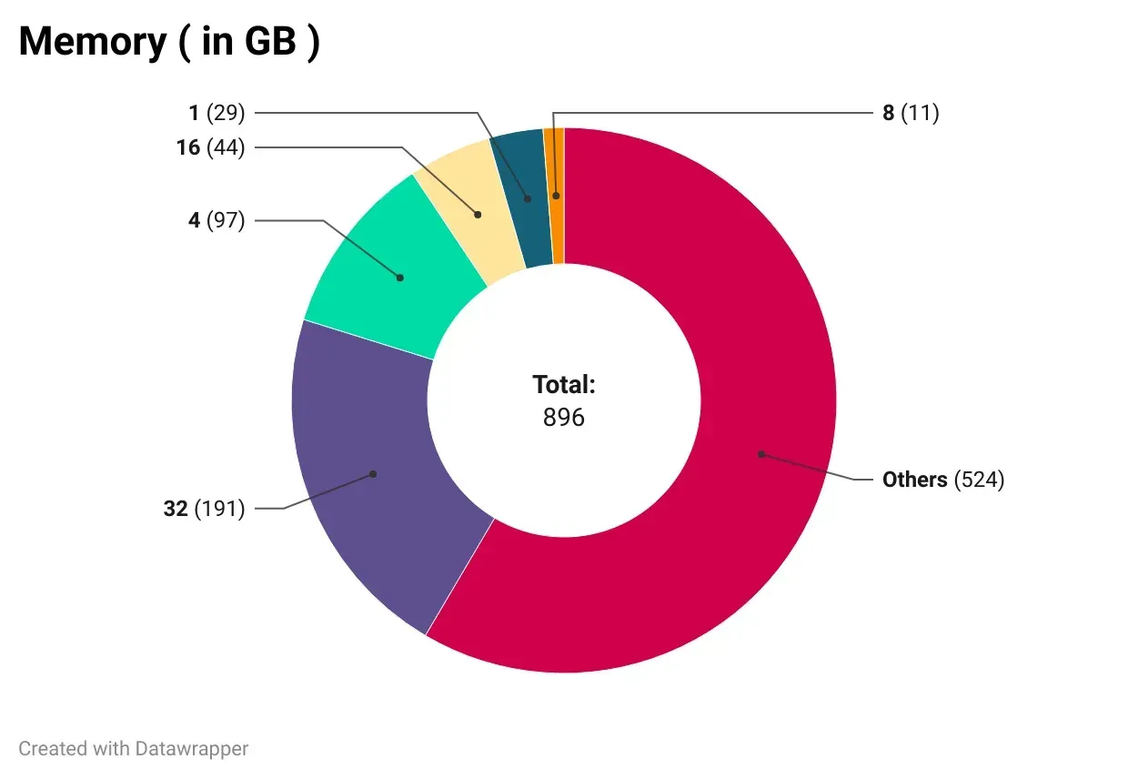The Most Popular Smartwatches: A Data-Driven Comparison