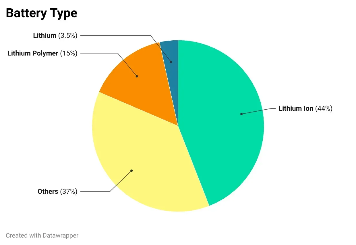 The Most Popular Smartwatches: A Data-Driven Comparison