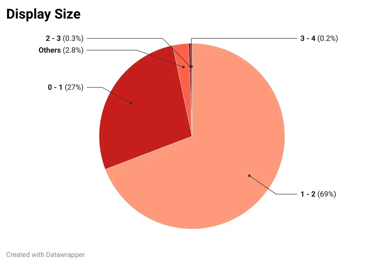 The Most Popular Smartwatches: A Data-Driven Comparison