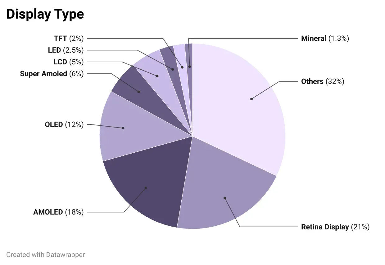 The Most Popular Smartwatches: A Data-Driven Comparison