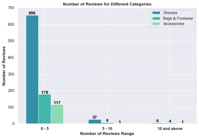 Decoding Debenhams: A Data-Driven Analysis of Debenhams Product Data