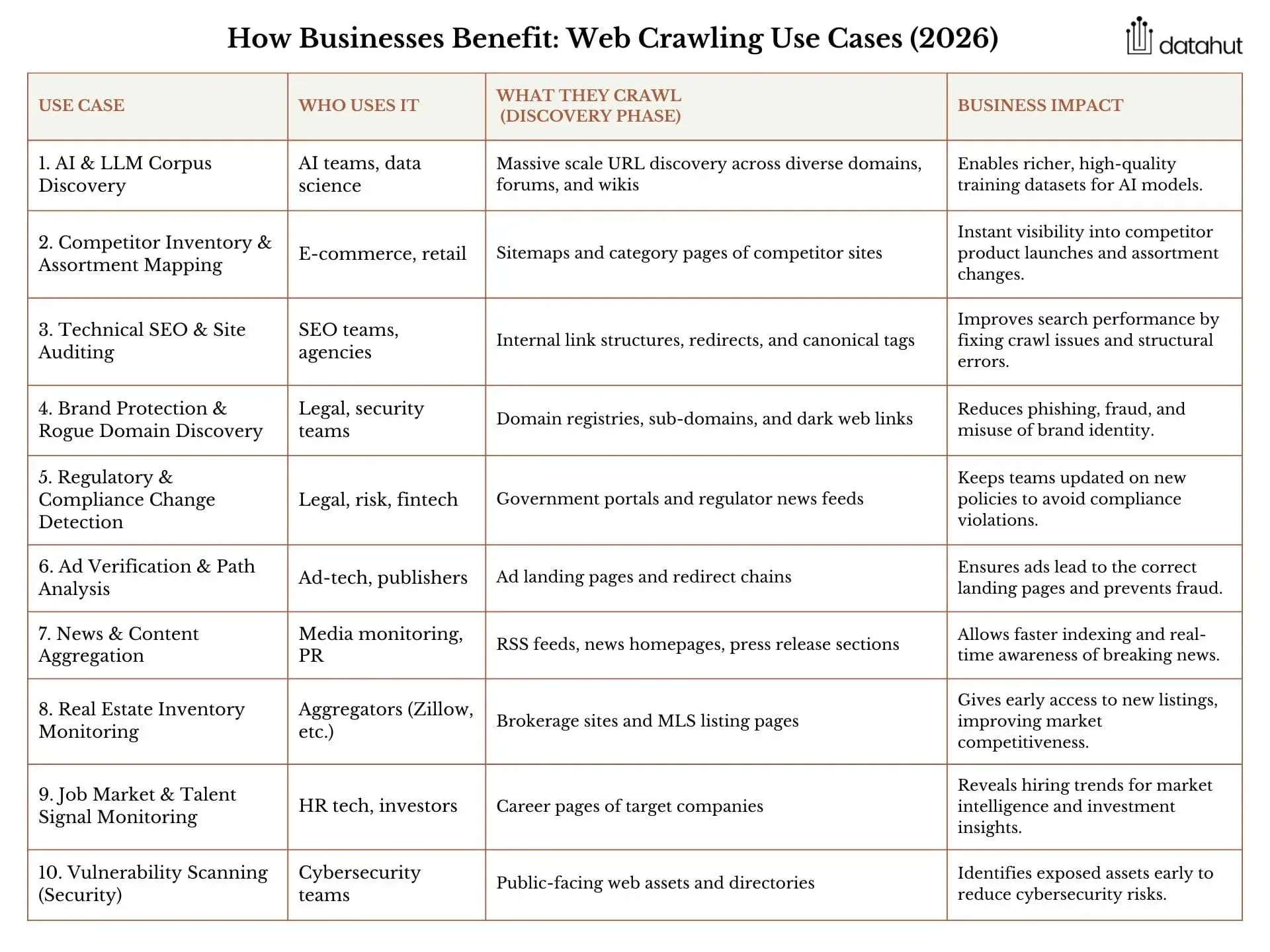 how businesses benefit from web crawling