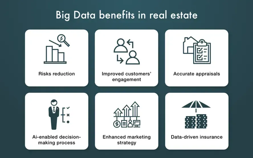 Simply saying Real estate market data or housing market data is the data obtained from real estate portals through web...