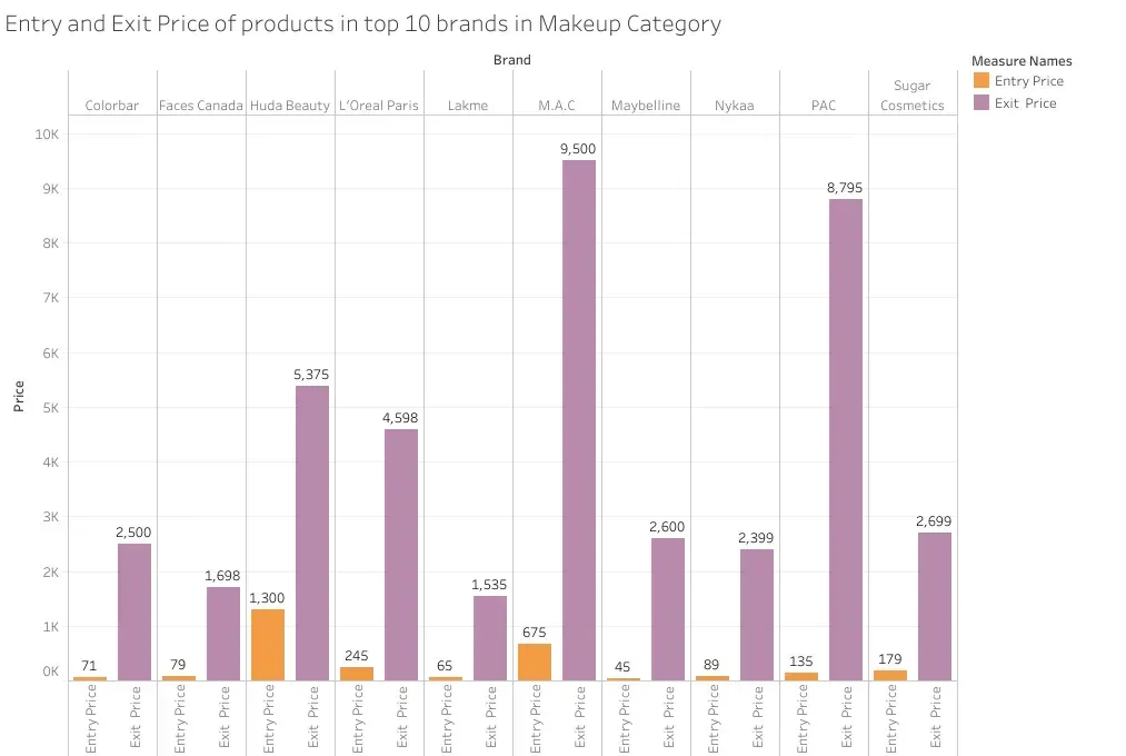 top 10 makeup brands