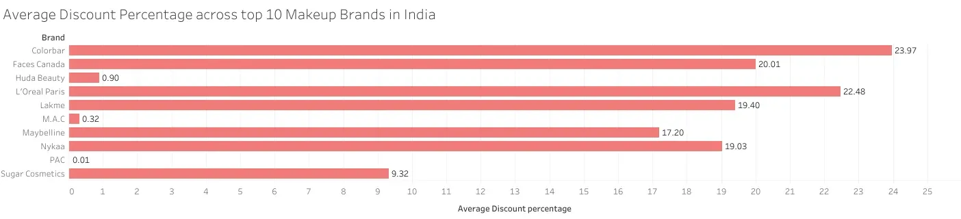top 10 makeup brands