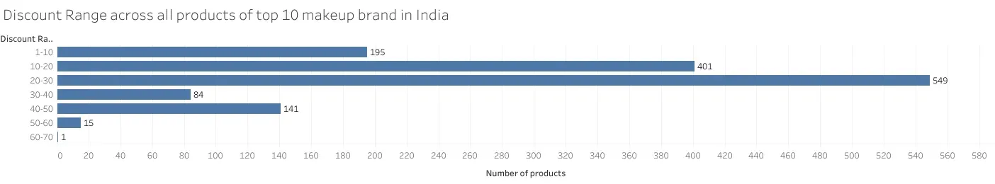 top 10 makeup brands