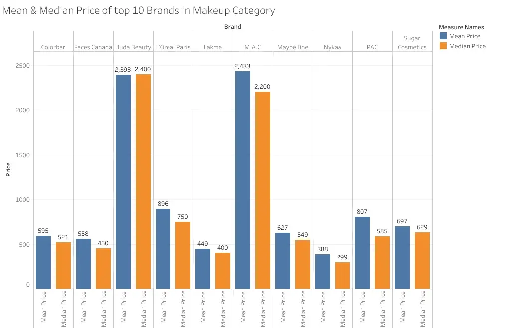 top 10 makeup brands