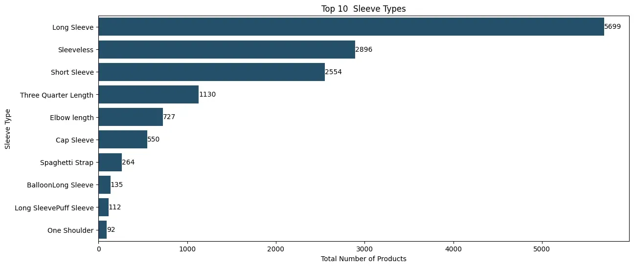 top 10 sleeve types