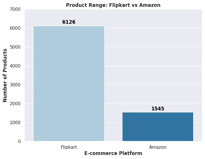 Which Kids' Diaper Brand is the Best? A Comparison of Top 7 Brands on Flipkart vs Amazon