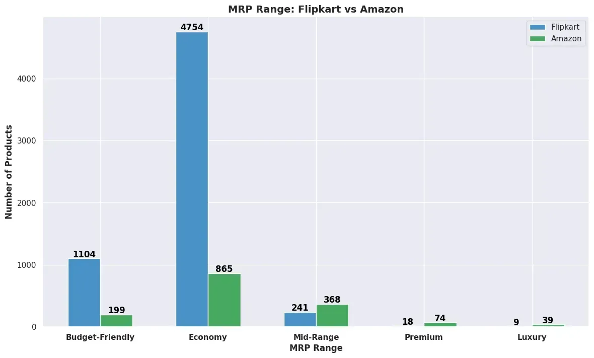Which Kids' Diaper Brand is the Best? A Comparison of Top 7 Brands on Flipkart vs Amazon