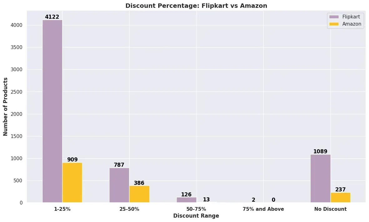 Which Kids' Diaper Brand is the Best? A Comparison of Top 7 Brands on Flipkart vs Amazon