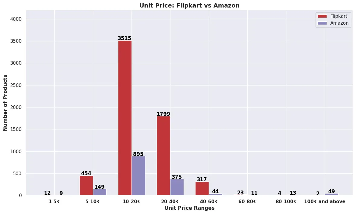 Which Kids' Diaper Brand is the Best? A Comparison of Top 7 Brands on Flipkart vs Amazon