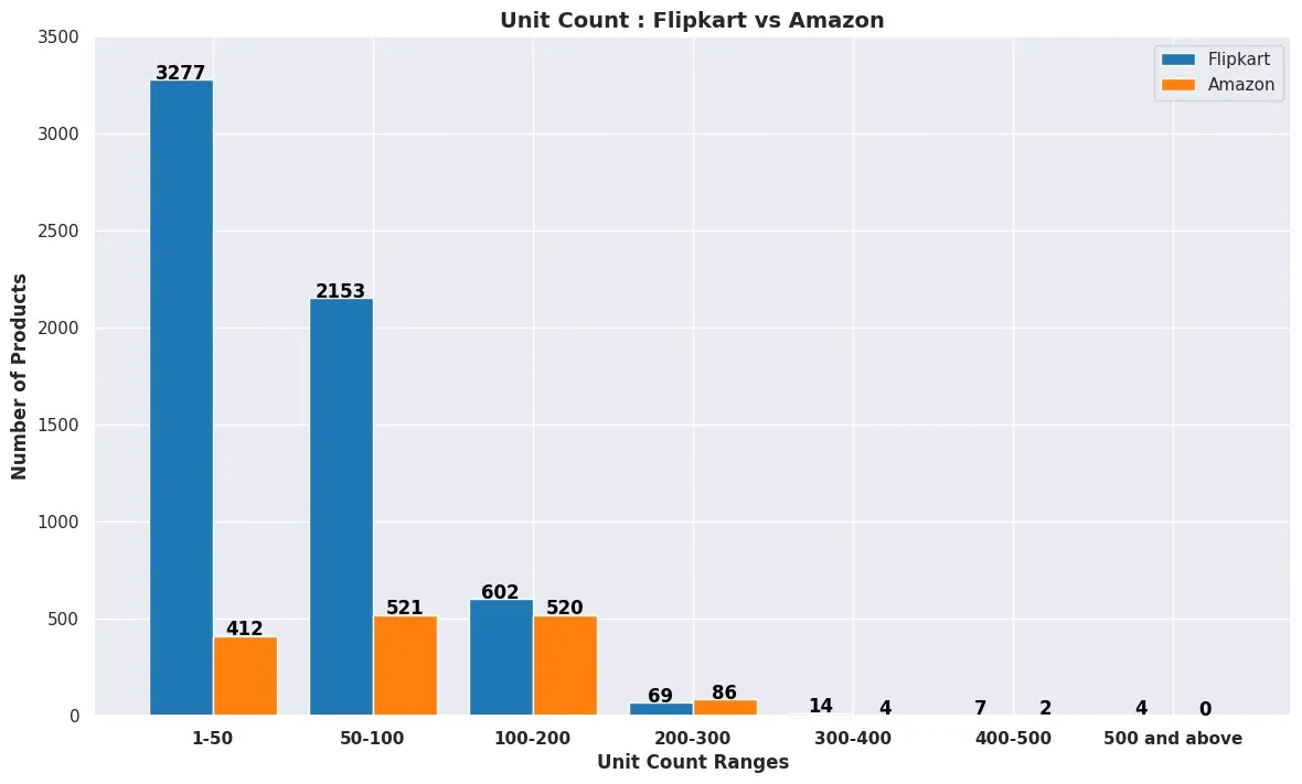 Which Kids' Diaper Brand is the Best? A Comparison of Top 7 Brands on Flipkart vs Amazon