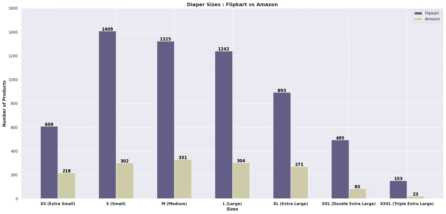 Which Kids' Diaper Brand is the Best? A Comparison of Top 7 Brands on Flipkart vs Amazon