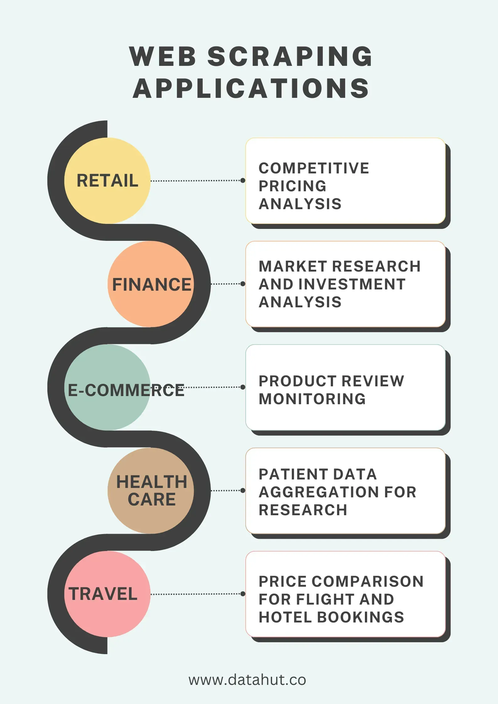 In finance and investment, web scraping is indispensable for accessing and analyzing financial data. Despite misconceptions...