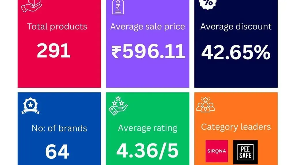 Amazon category overview