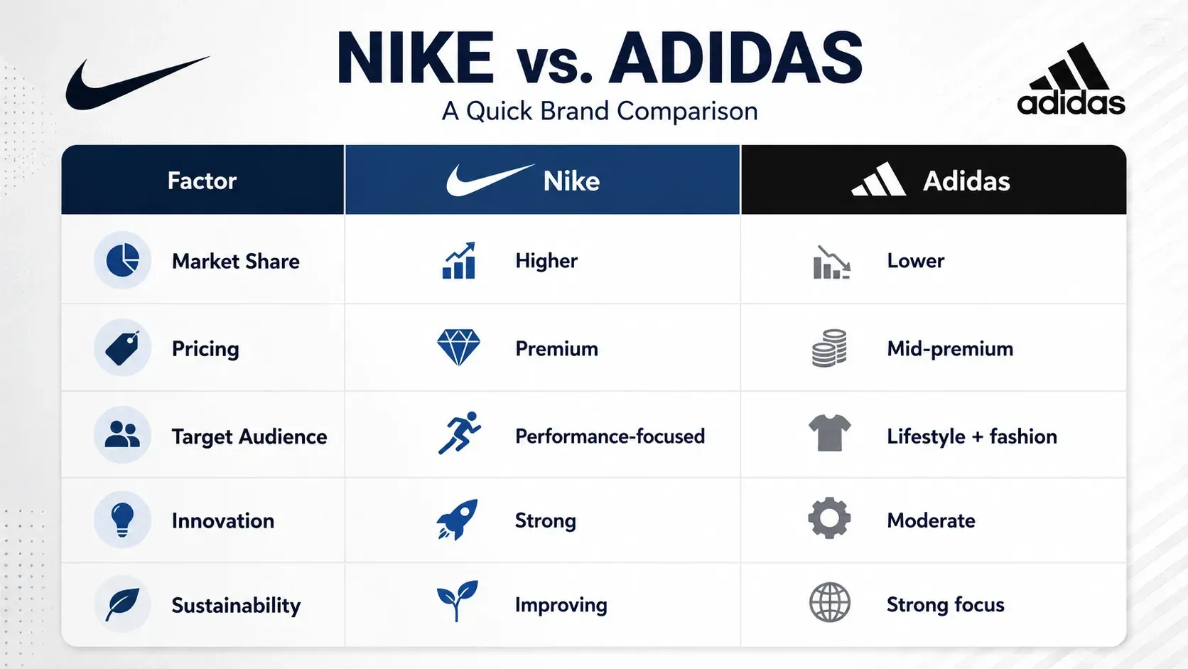 NIKE VS ADIDAS - Quick comparison