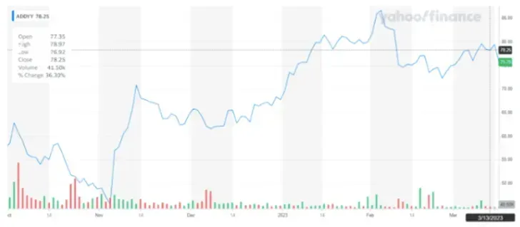 adidas marketshare