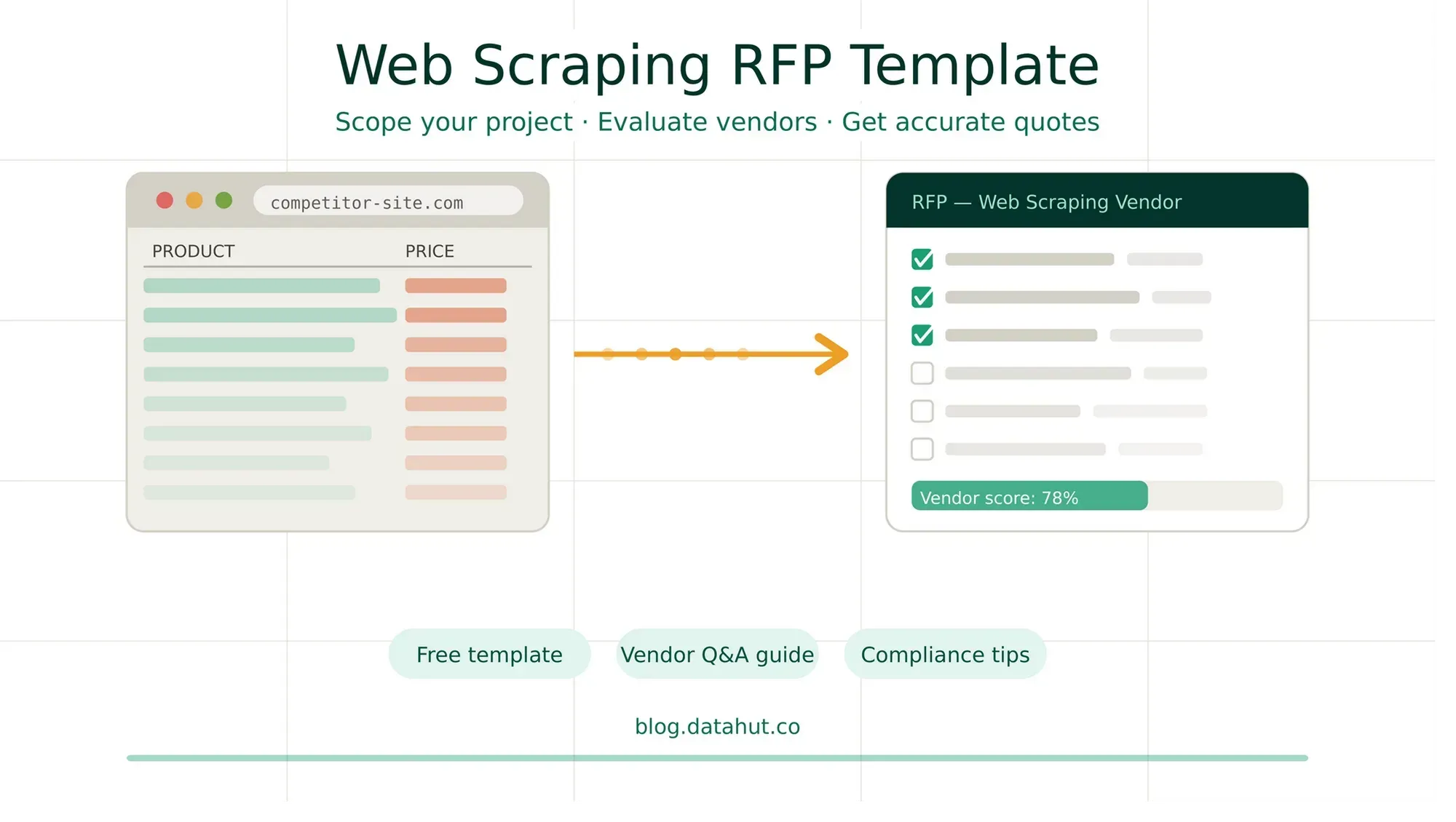 web scraping RFG template