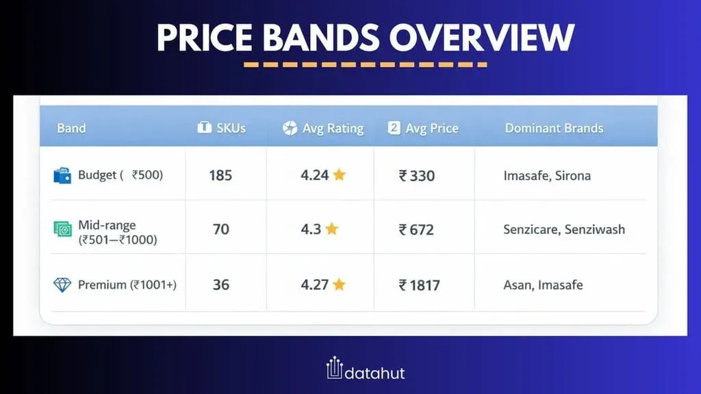 Price bands overview