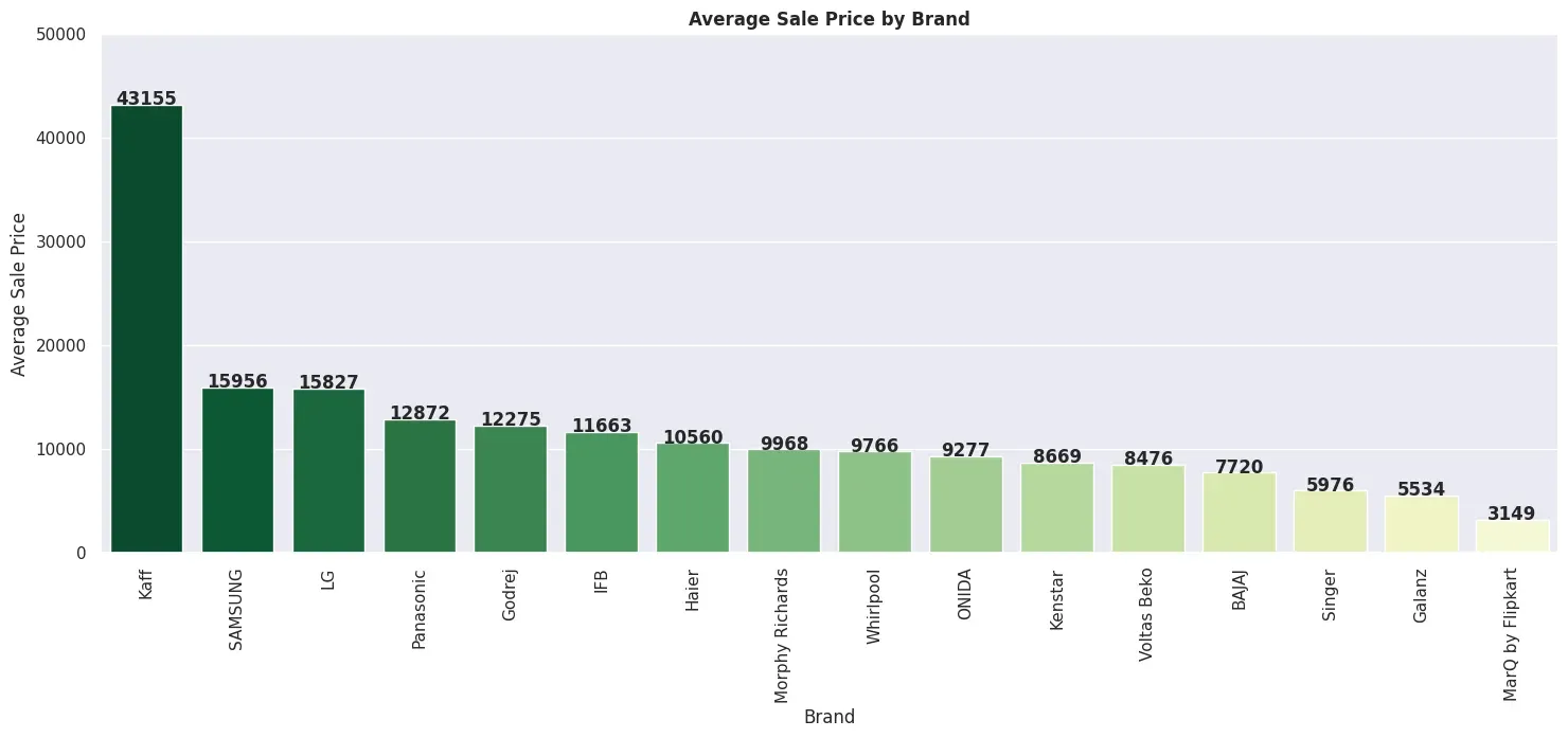A Guide to Flipkart's Big Billion Days Deals: Unveiling the Best Microwave Oven Bargains