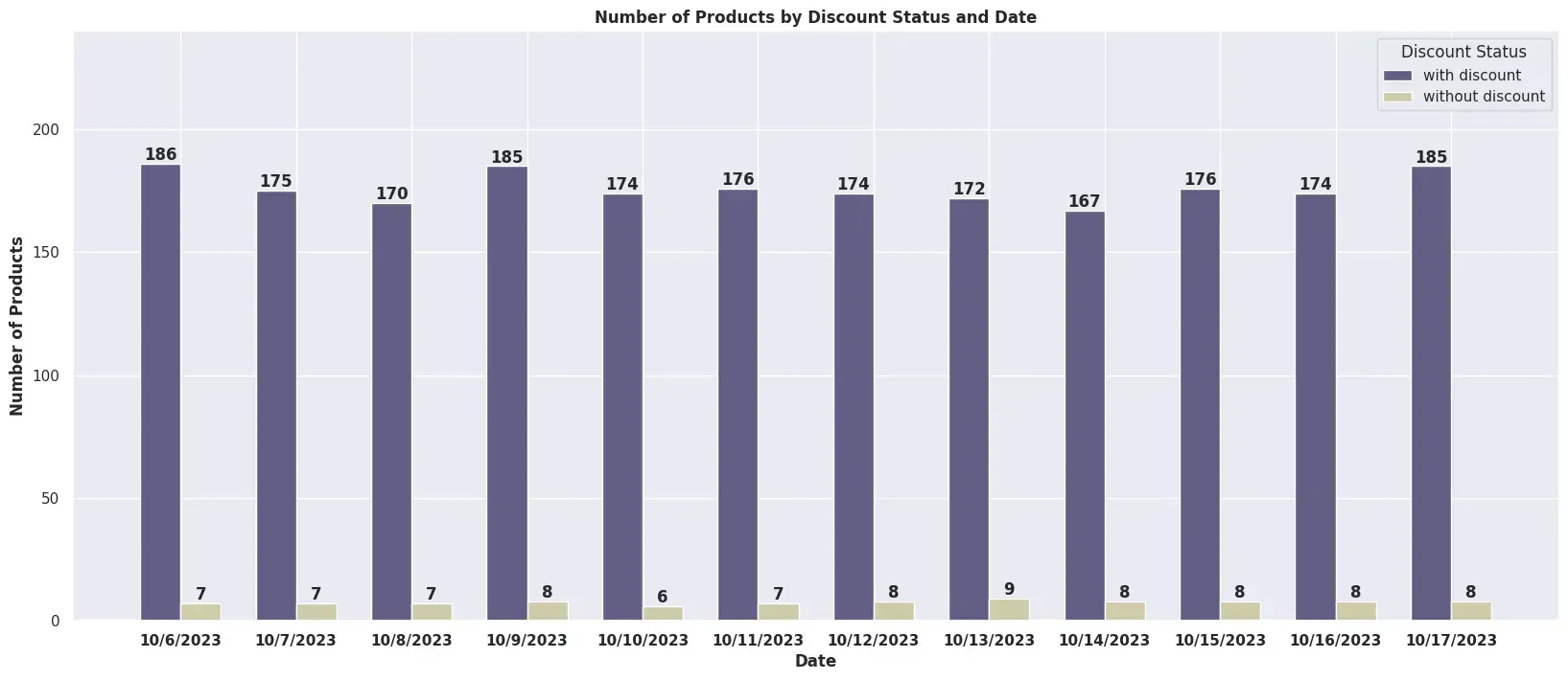 A Guide to Flipkart's Big Billion Days Deals: Unveiling the Best Microwave Oven Bargains