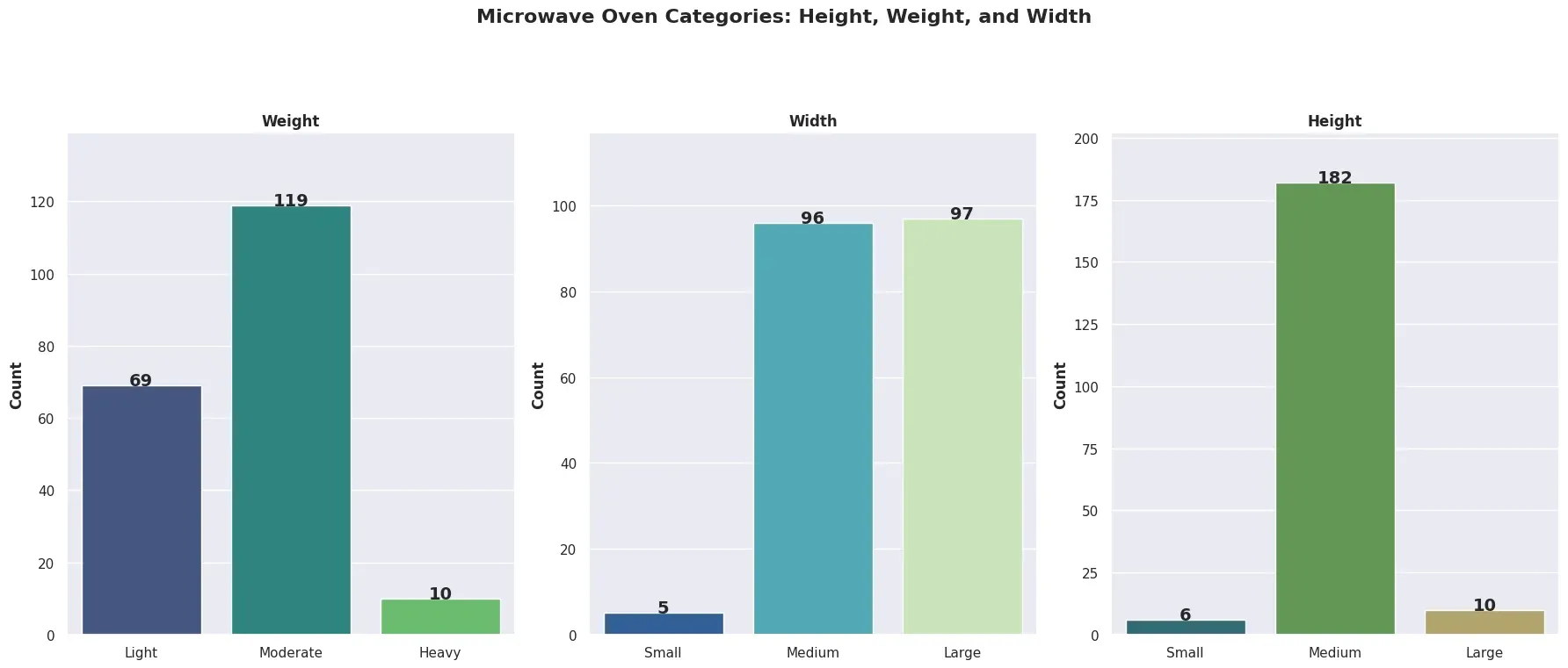 A Guide to Flipkart's Big Billion Days Deals: Unveiling the Best Microwave Oven Bargains