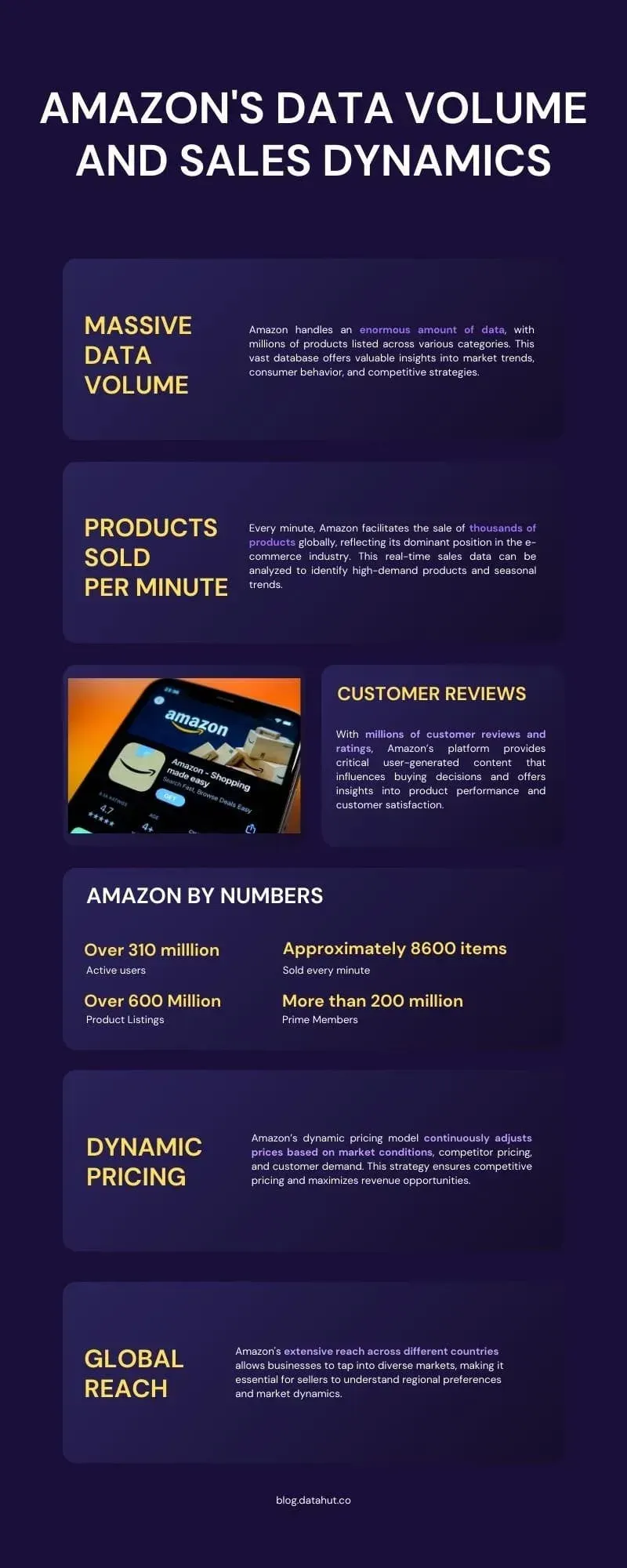 AMAZON DATA VOLUME