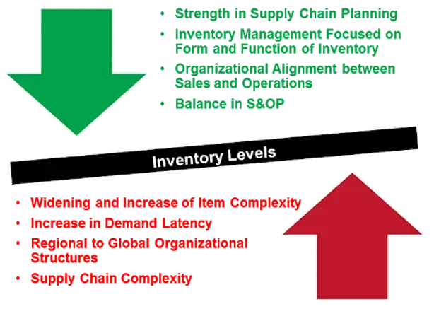 Supply chain management for e-commerce during COVID-19