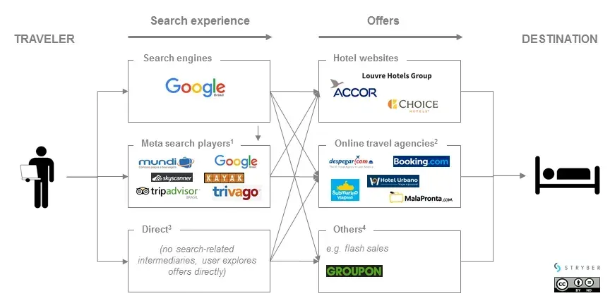 Data Scraping in Travel Industry: Here's What you Need to Know