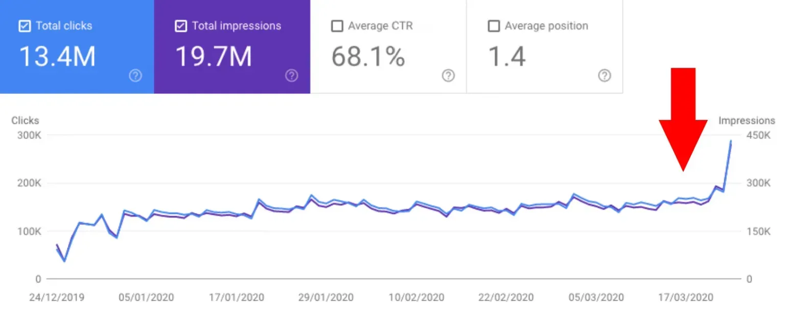Coronavirus: Changing consumer behavior and e-commerce trends