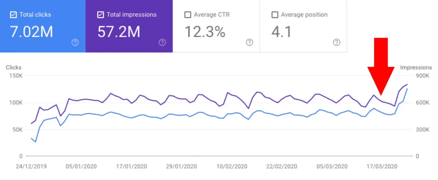 increasing traffic of online home and hardware stores through non-branded search 