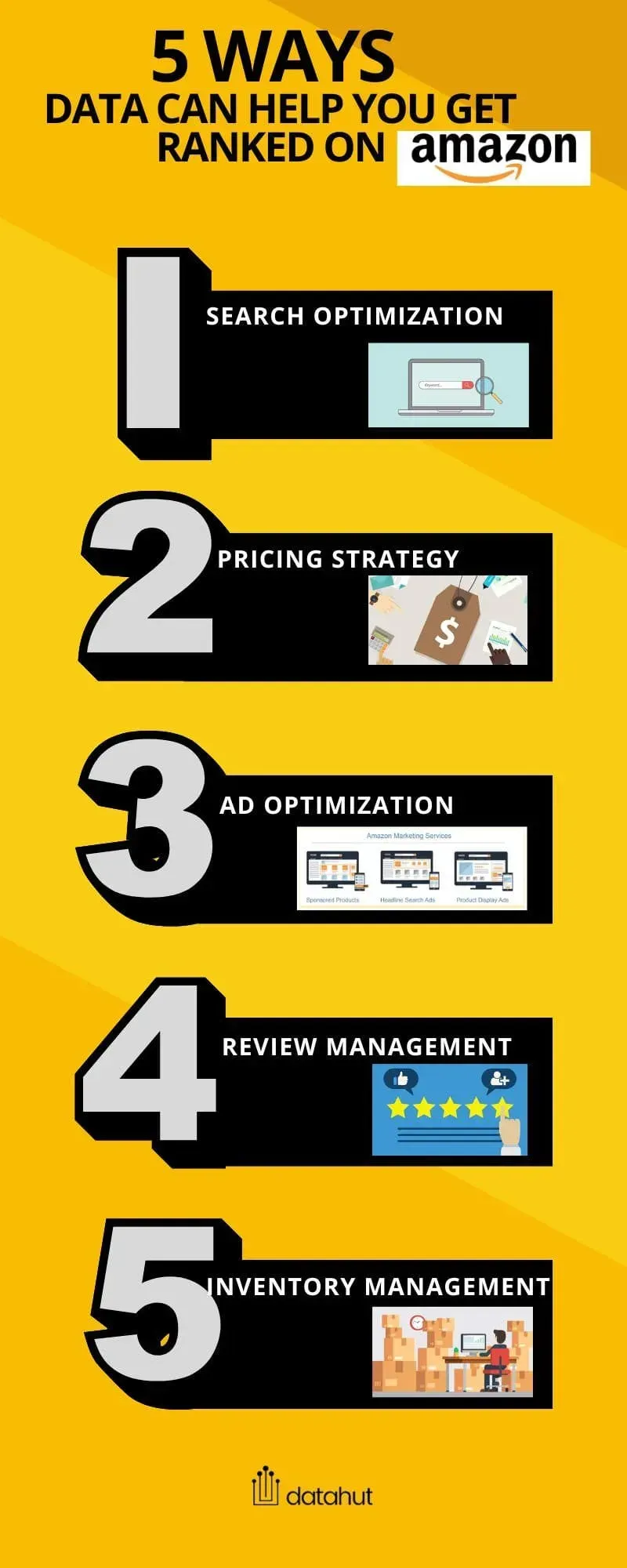 5 ways to rank on Amazon
