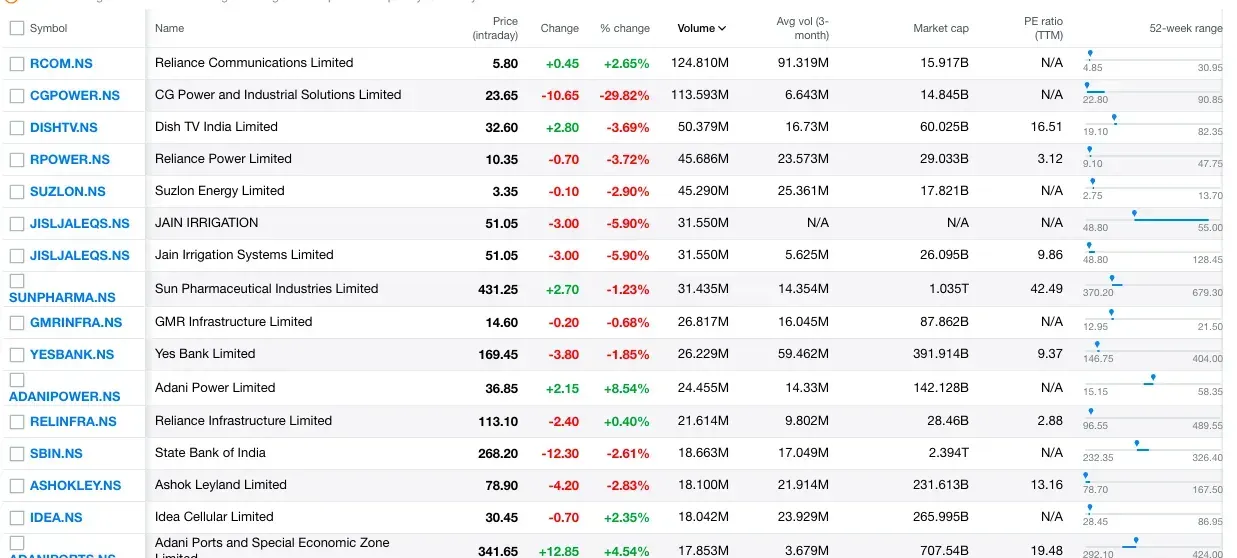 Scraping Yahoo Finance Data using Python